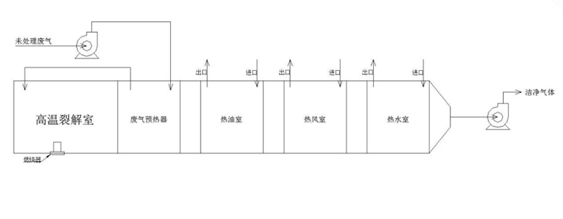 焚烧炉工作原理