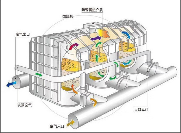 焚烧炉厂家