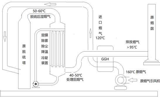 熔铝炉烟气余热利用